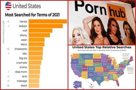 best teen porn star|Pornhub reveals most popular 2022 searches